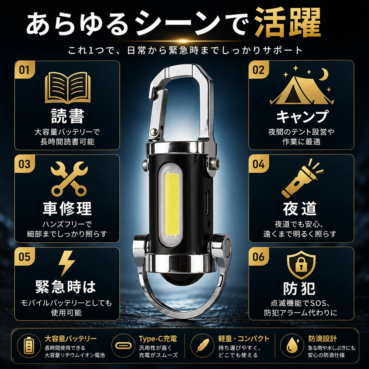 SOKUTOU PRO™ - 7WAY 多機能LEDライト
