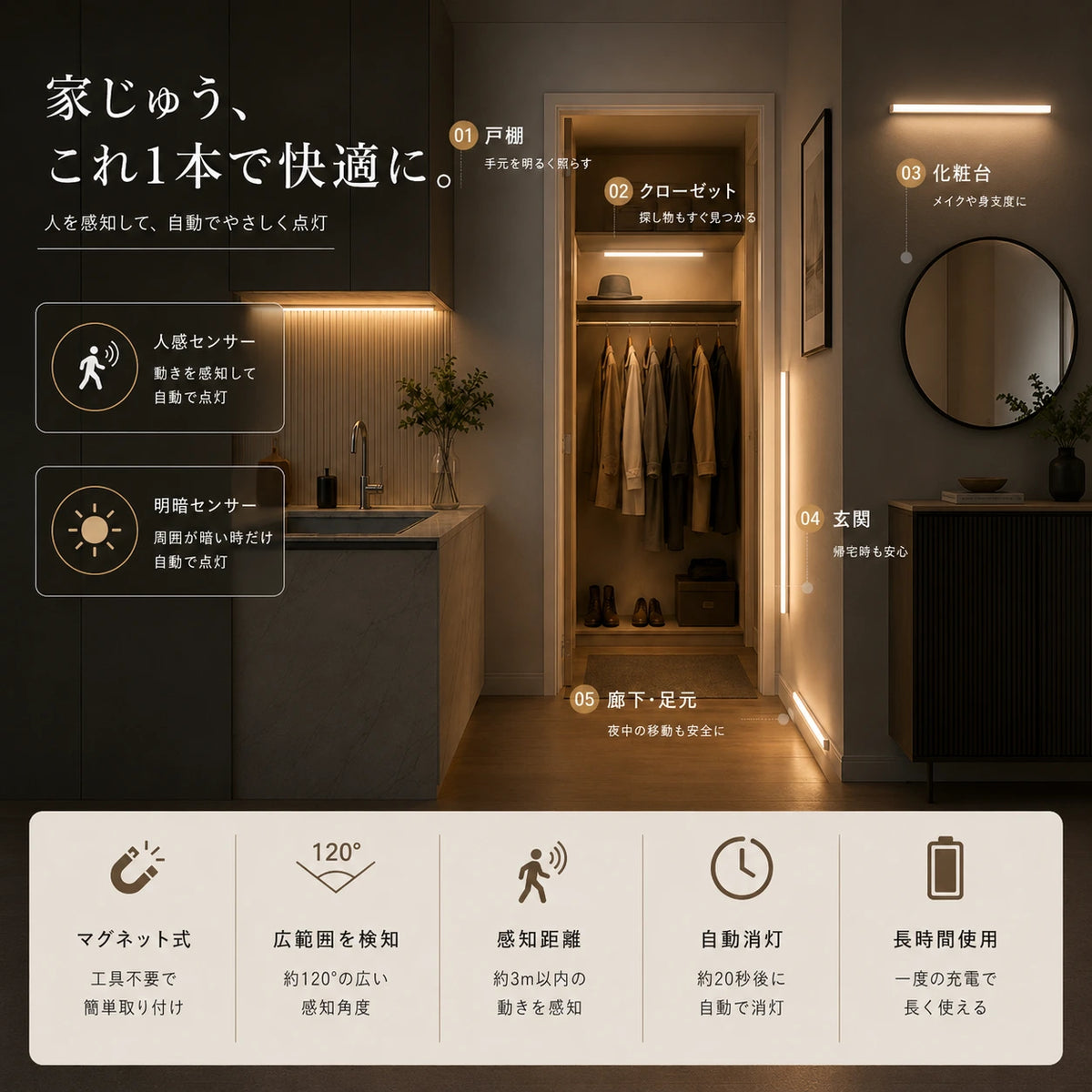 Outbell AuraLight™ - 人感センサーライト